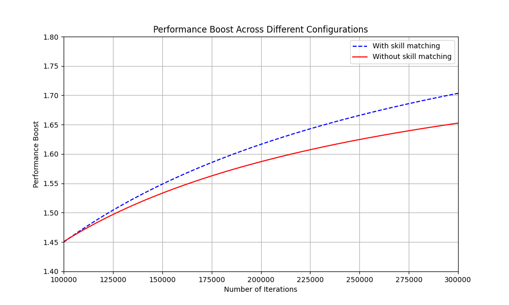 FittedPerformanceBoostCurves