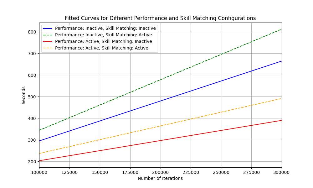 FittedPerformanceCurves